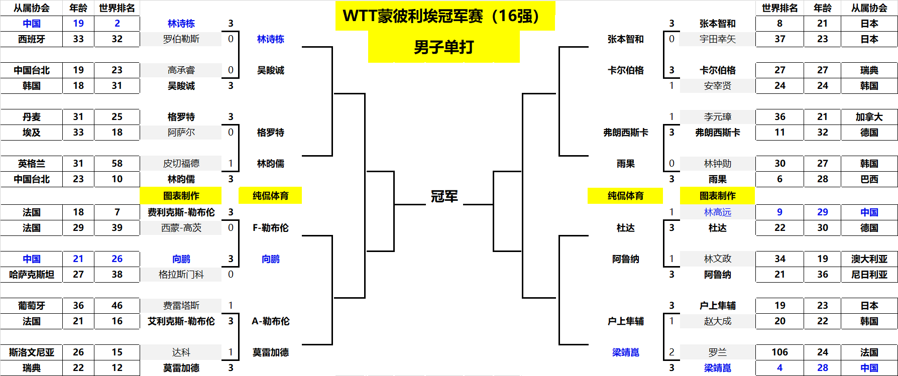 面对即将到 面对即将到