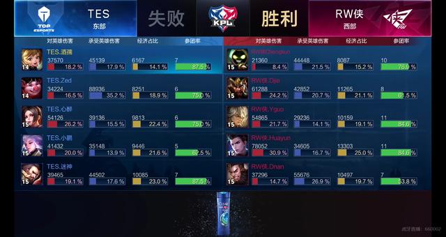 覆盖与后场 覆盖与后场